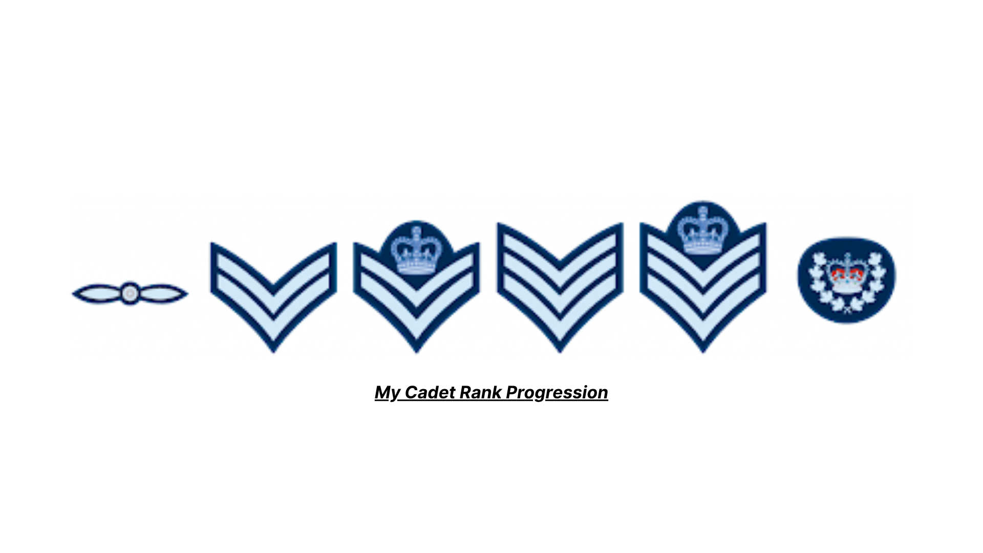 Cadet rank progression